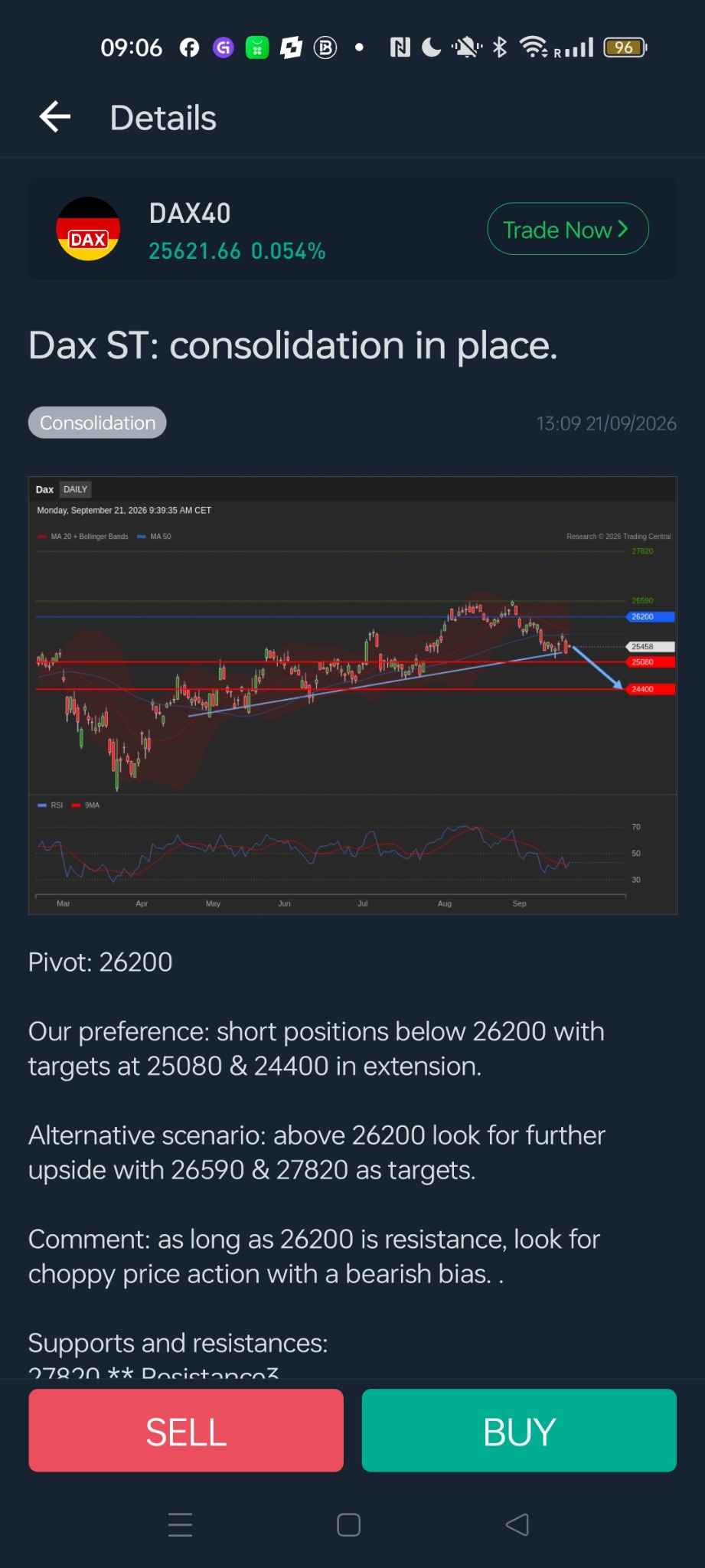 Market analysis in TW Trade
