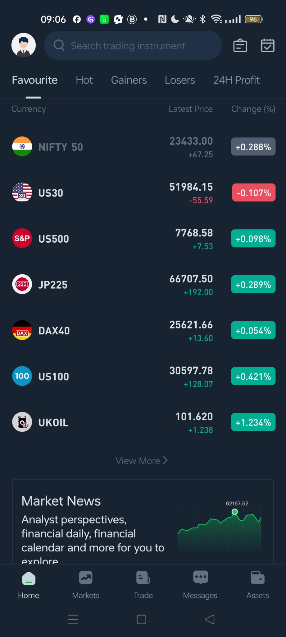TW Trade market chart and order screen